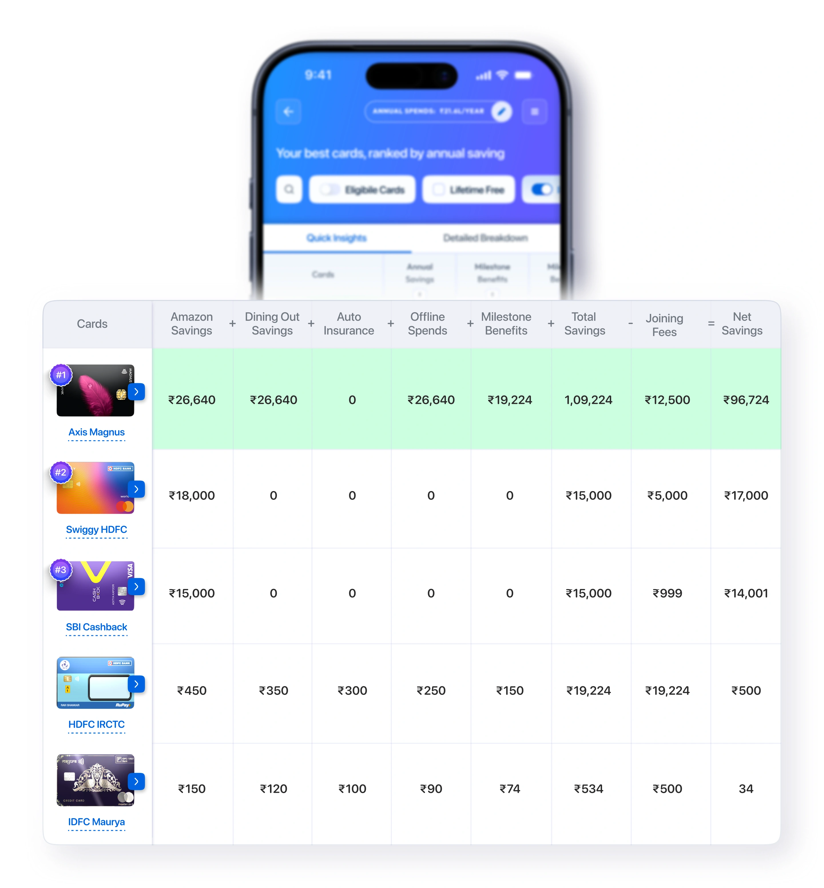 Savings math shown line by line next to the results screen
